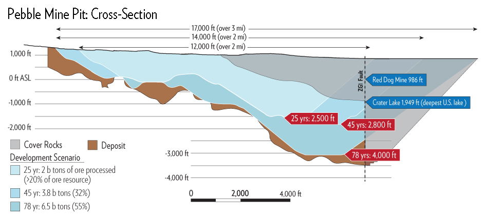 Pebble Mine Pit Cross Section