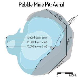 Pebble Mine Pit Diagram